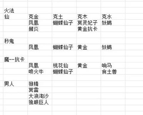 大话2强风克水变什么卡[图2]