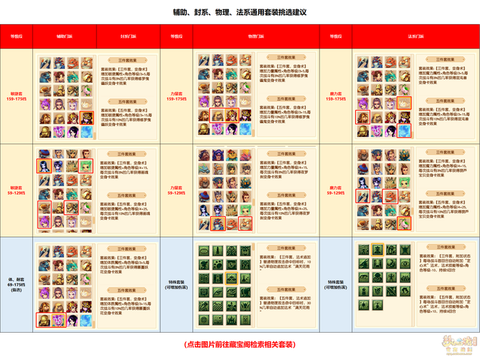 梦幻西游什么套装好[图2]