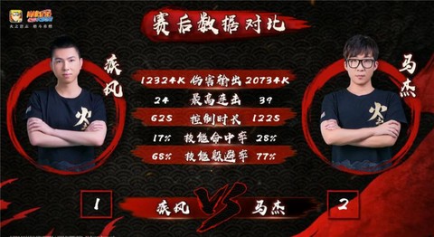 火影忍者马杰最近怎么[图1]