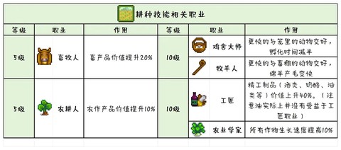 星露谷物语什么职业[图2]
