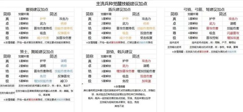 神武反制天兵怎么加点[图2]
