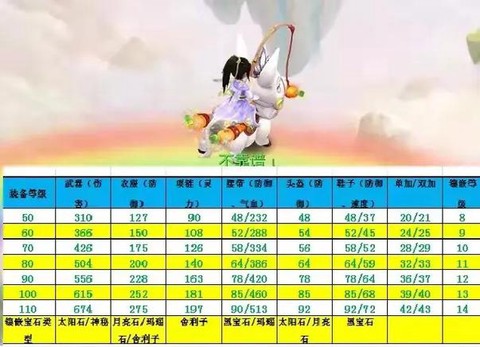 神武手游死骑怎么加点