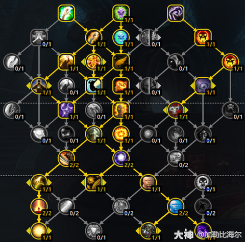 龙之谷牧师加什么属性