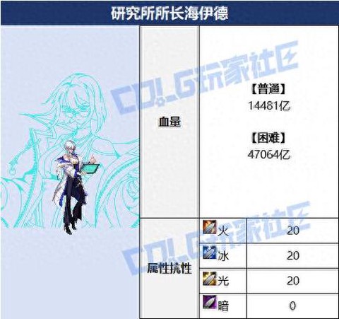 dnf海神腿要什么材料[图1]