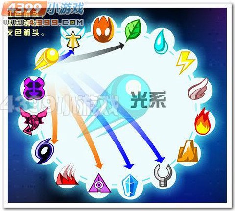 赛尔号怎么得s技能石