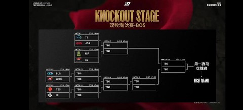 英雄联盟小组赛后什么赛[图1]