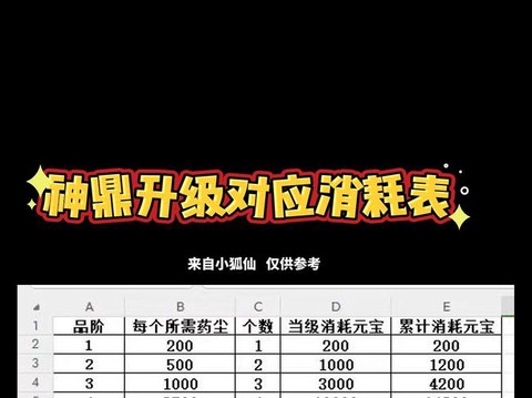 天龙八部90级怎么升级快