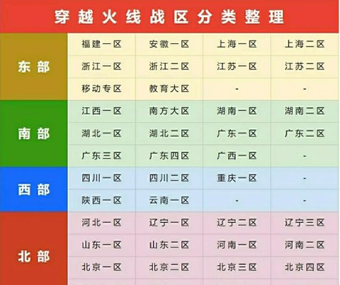 穿越火线如何刷cf点[图2]