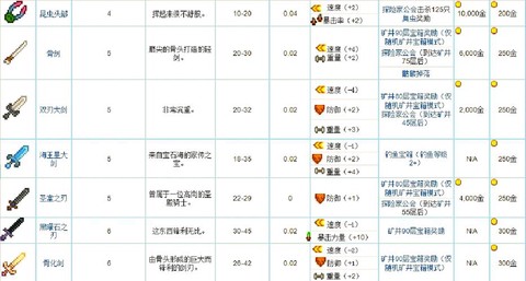 星露谷物语武器怎么卖[图1]