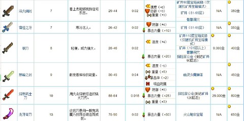 星露谷物语武器怎么卖[图2]