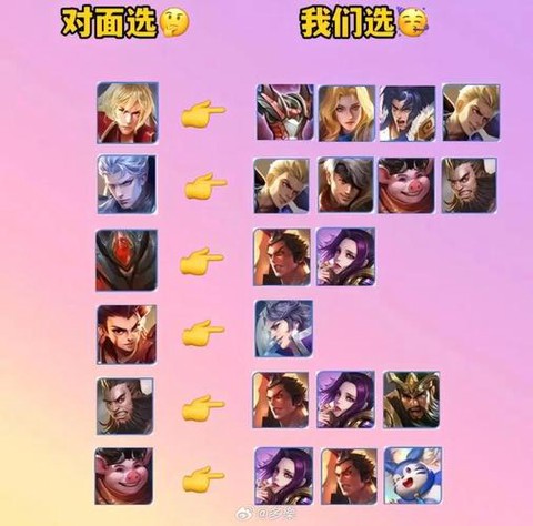 王者荣耀什么克制裁[图2]