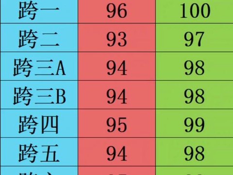 dnf跨区是什么意思