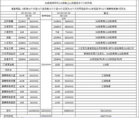 倩女幽魂怎么升级快