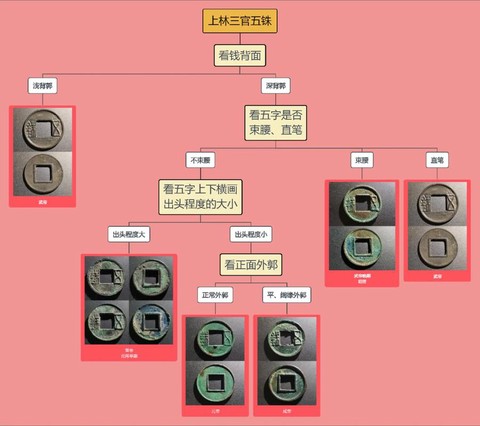 三国志13怎么来钱[图1]