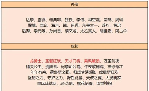 王者荣耀什么时候更新碎片商店[图1]