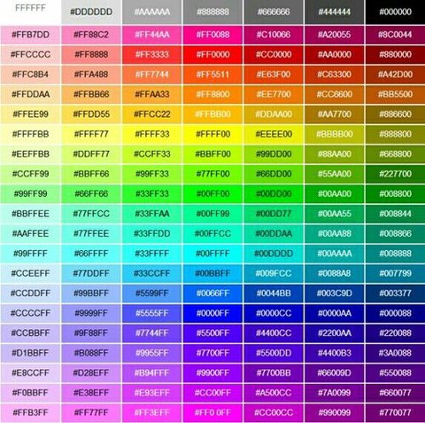 球球大作战名字怎么变