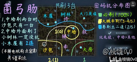 使命召唤5怎么看地图