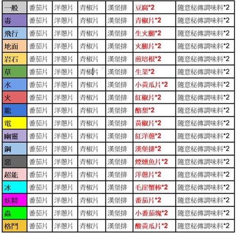 口袋妖怪釉色怎么串档[图1]