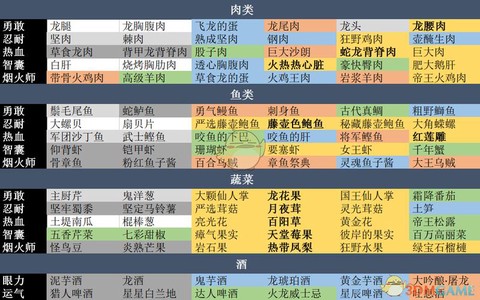 怪物猎人世界激运票有什么用