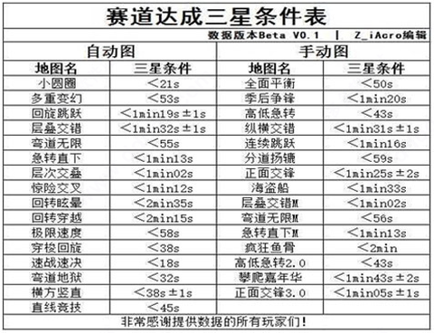 口袋四驱车[图3]