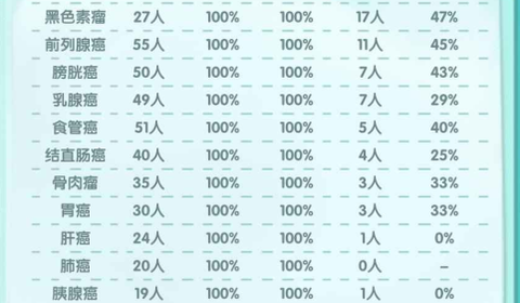 凌晨四点的医院图3