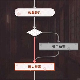 千恋万花汉化版[图6]