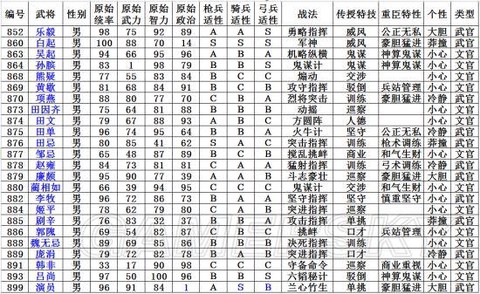 三国志13怎么移动武将