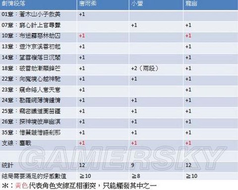 仙剑奇侠传5怎么破解