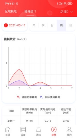 商瑞智能照明图2