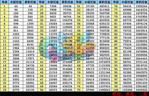 qq炫舞经验怎么用[图1]