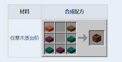 我的世界箱子怎么合成[图1]