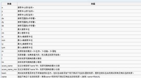 我的世界命令方块有什么用[图1]
