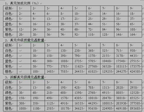 天龙八部评分怎么加[图2]