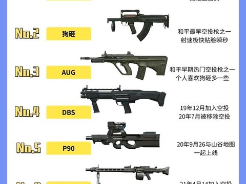绝地求生空投有什么枪[图1]