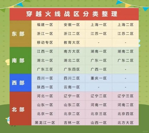 穿越火线都有什么区[图1]