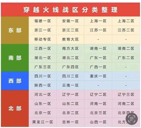 穿越火线都有什么区[图2]