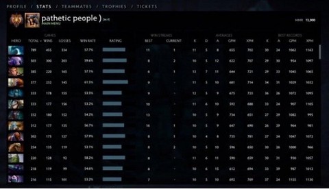 dota2天梯怎么算分