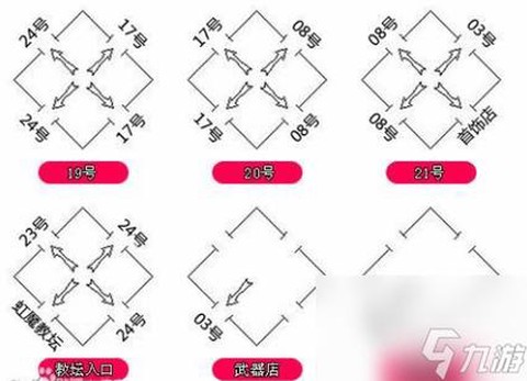 传奇手游石墓阵怎么走