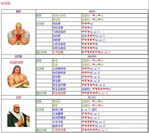 怎么调拳皇隐藏人物[图1]