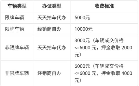 天天拍车经销商[图7]