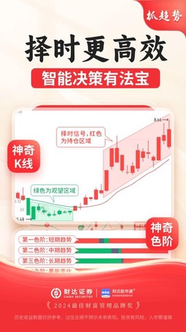 财达证券股市通图3