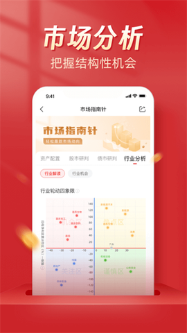 Beta理财师图3
