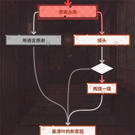 千恋万花汉化版[图6]