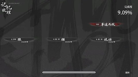 饿殍：明末千里行图2