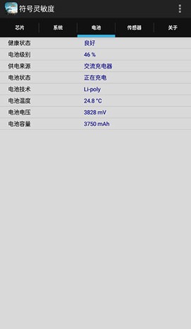 符号灵敏度[图3]