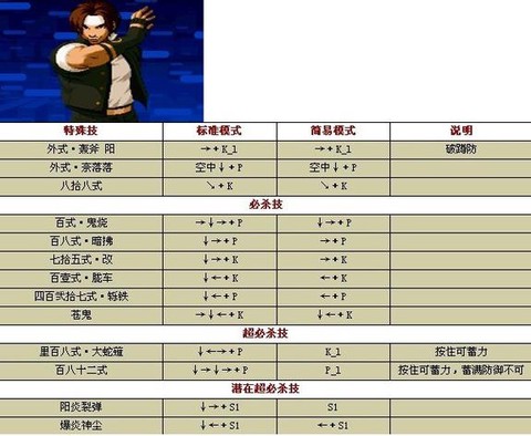 游戏机拳皇怎么放招