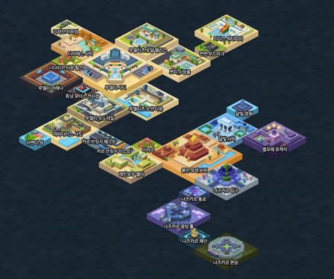 冒险岛2怎么加能量