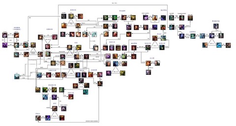 英雄联盟有什么关系[图1]