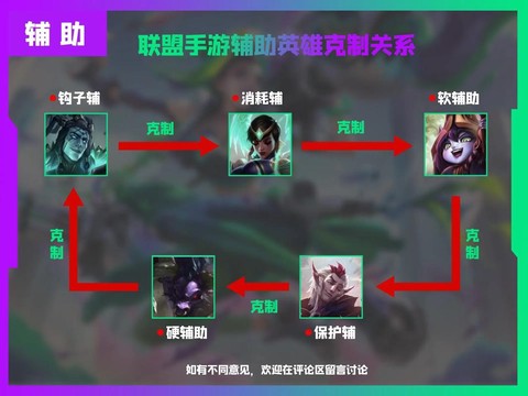 英雄联盟有什么关系[图2]