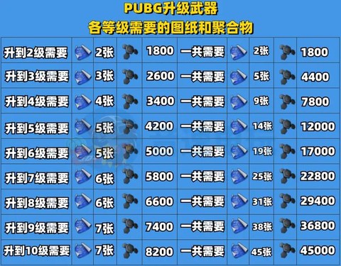 绝地求生什么配置最好[图2]